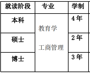 碧差汶皇家大学(图2)